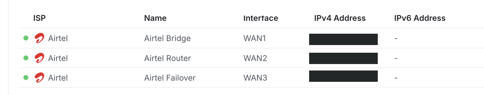 UniFi WAN ports showing Airtel Bridge (WAN1), Airtel Router (WAN2), and Airtel Failover (WAN3)